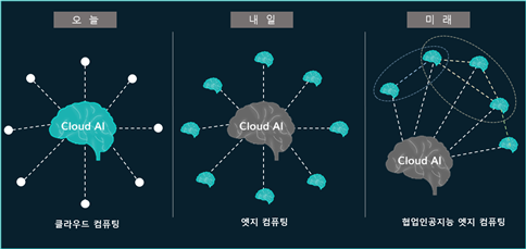 edge_computing