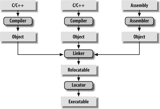 compile_linking